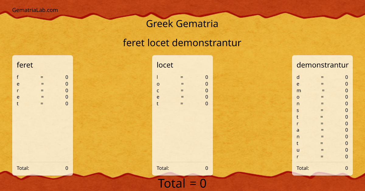 feret locet demonstrantur in greek Gematria